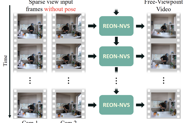 reonnvs